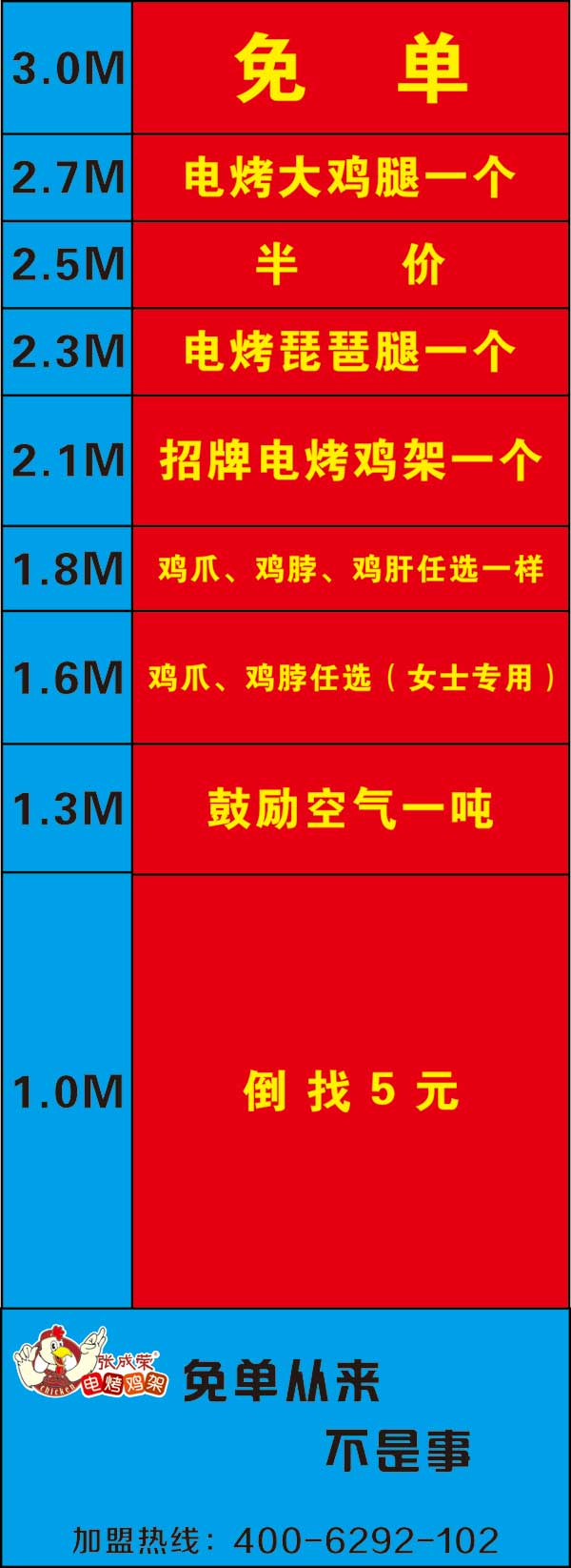 張成榮電烤雞架奇趣小游戲，客人店主雙豐收