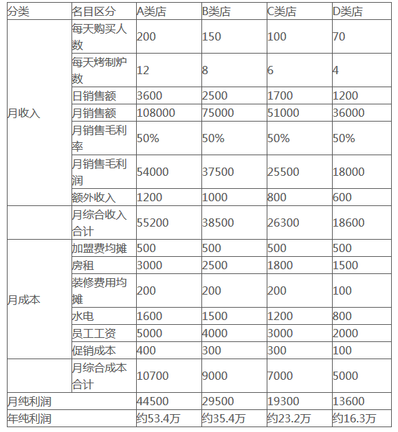張成榮電烤雞架加盟可行性報(bào)告分析，賺錢每一分看得到！