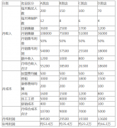 張成榮電烤雞架加盟了能不能賺錢？多年市場運行數據有譜！